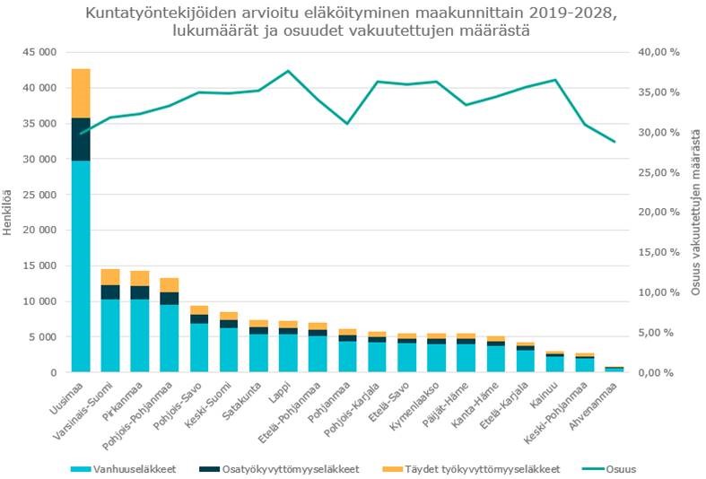 Tilastokuva eläköitysmisennuste.jpg