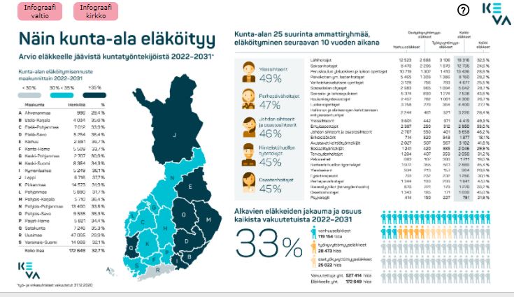 Eläköitysmisennuste 2022.JPG