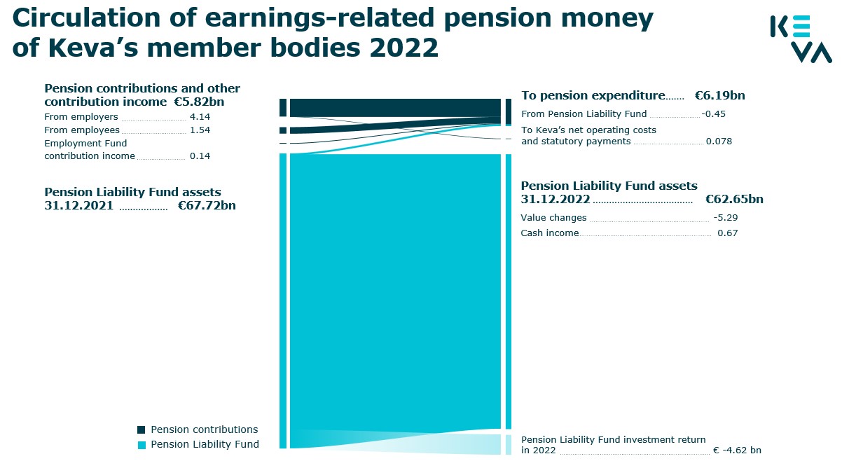 Circulation of pension money 2022.jpg