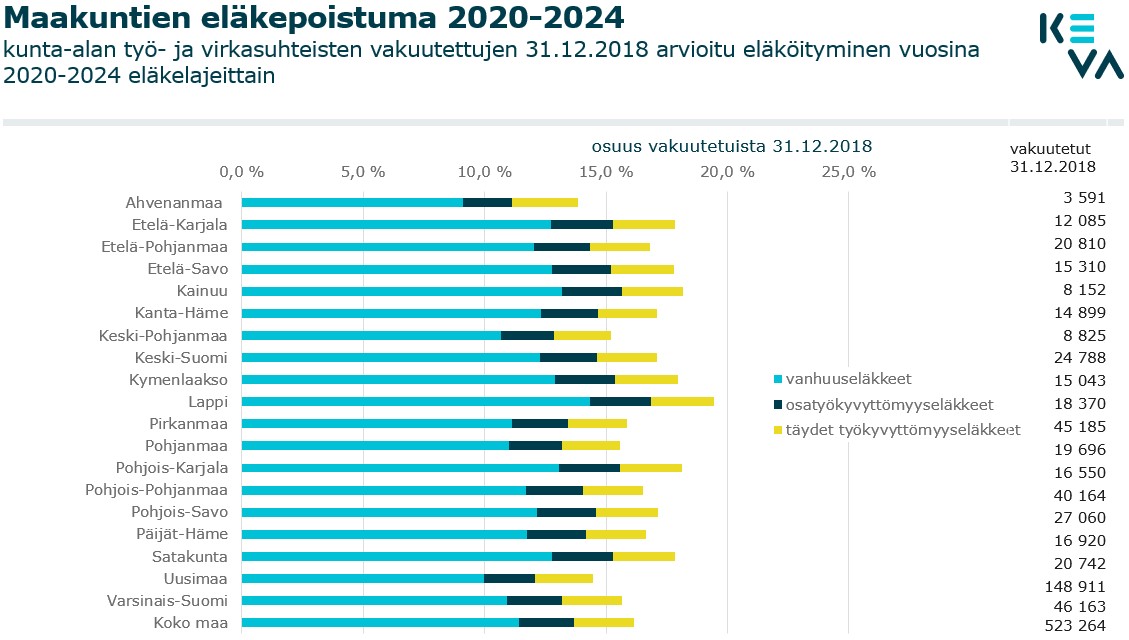 Kuntatyöntekijöiden eläköityminen maakunnittain.jpg