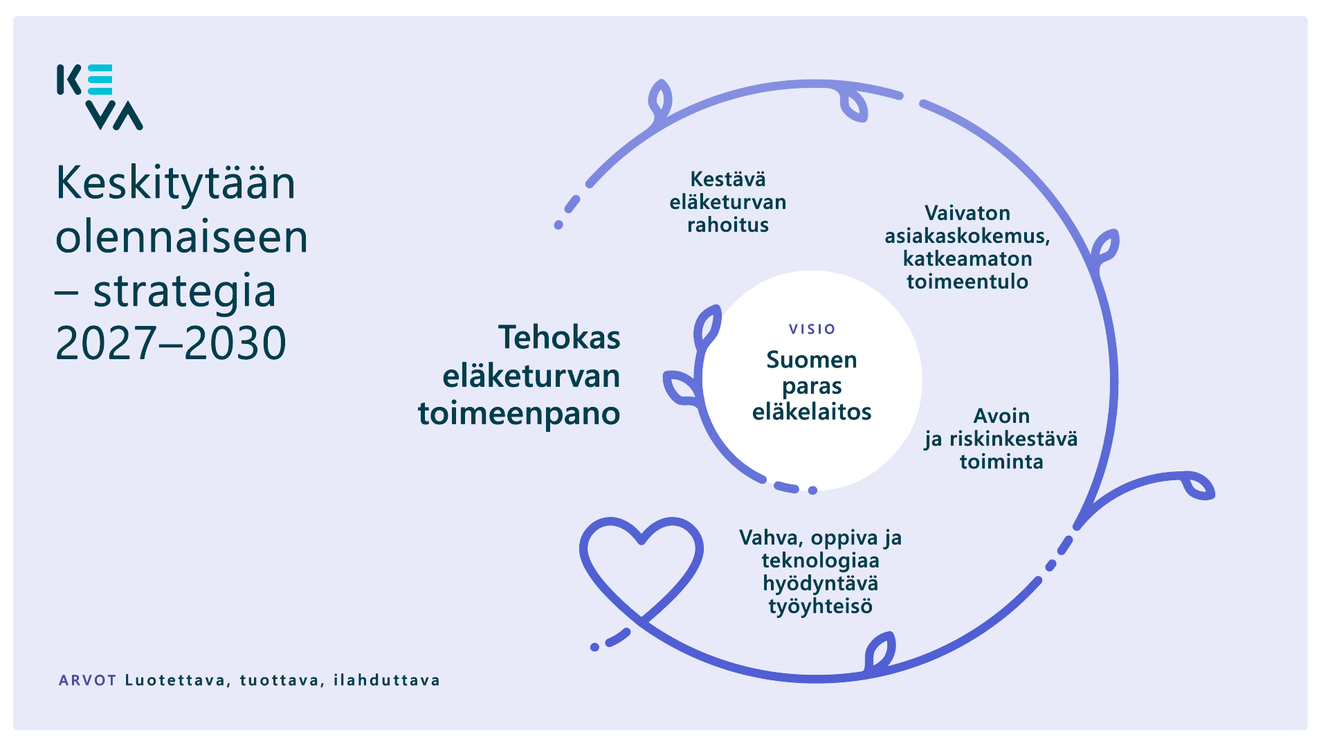 Kevan strategia 2027-2030