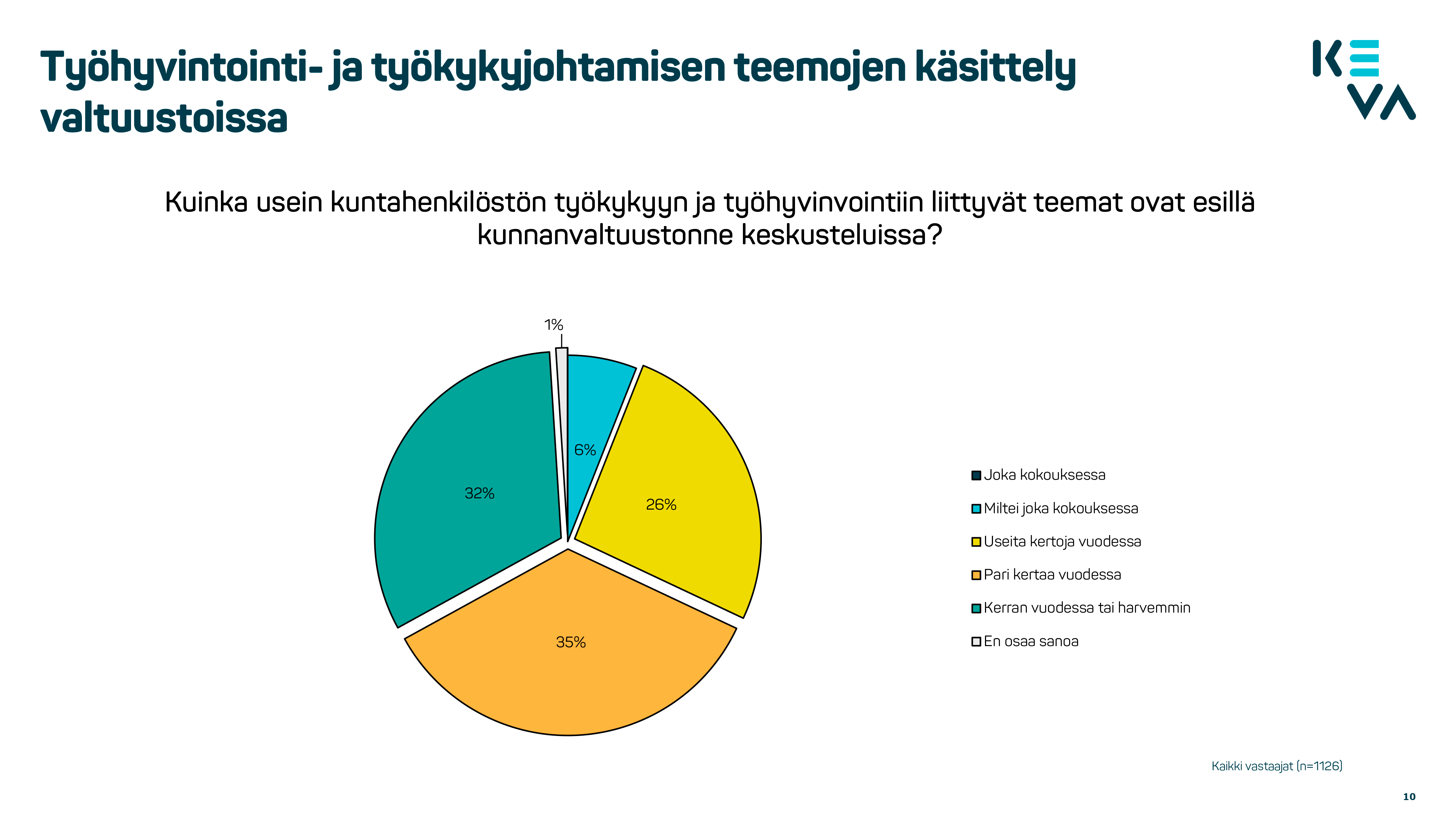 Kevan kuntapaattbaro_kasitt_10.png