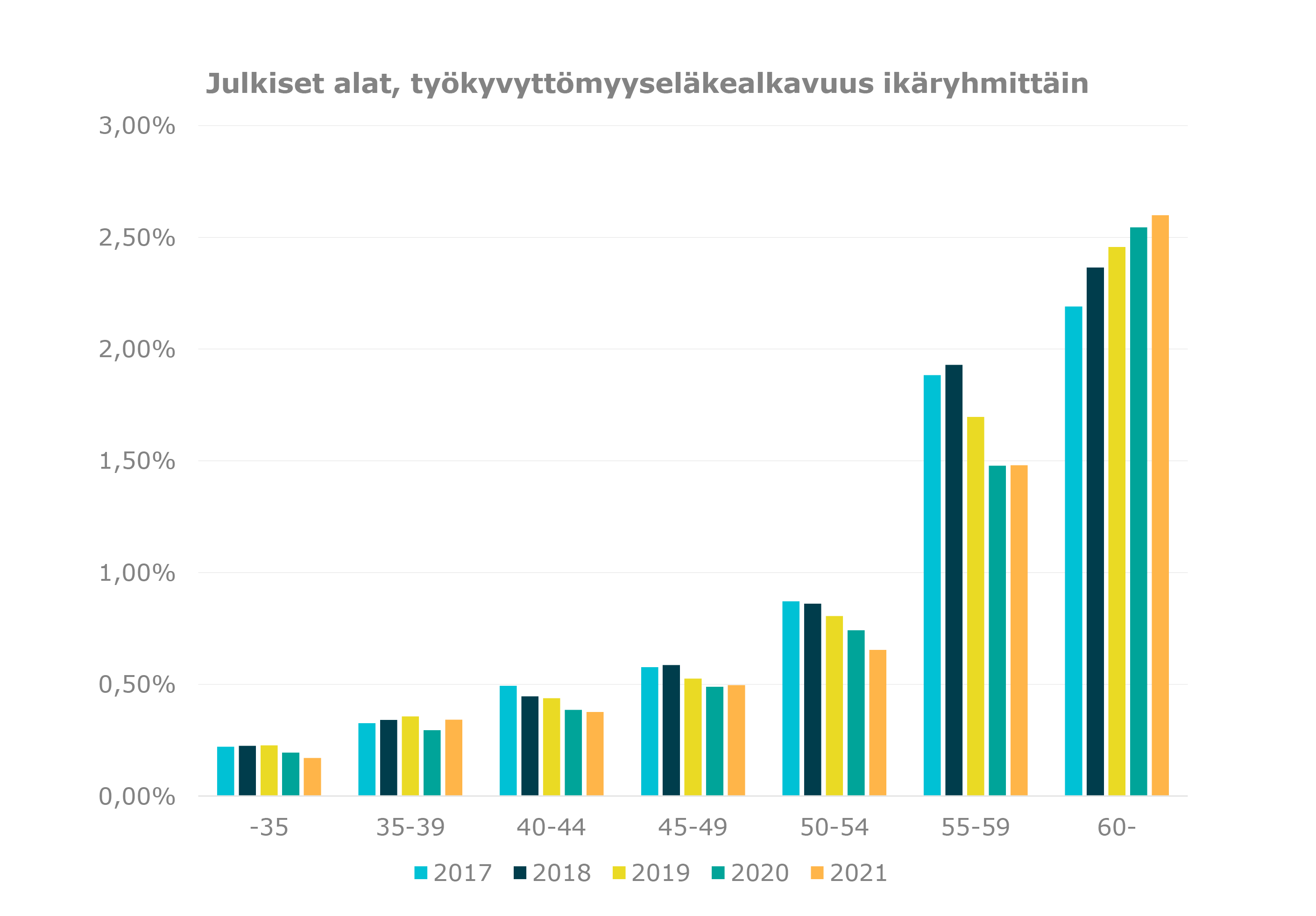 tkelakkeet_ikaryhmä.png