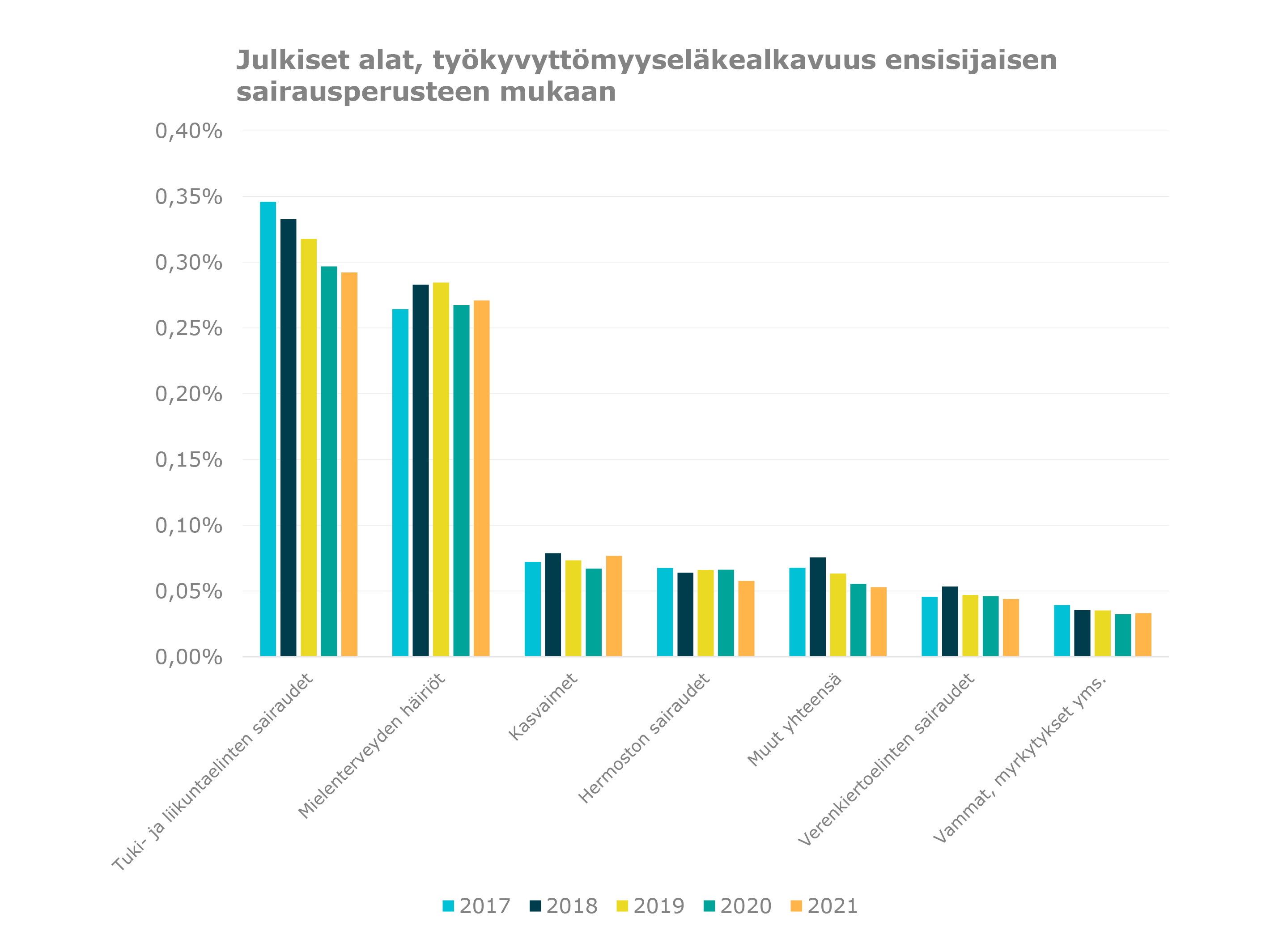 tkelakkeet_sairausperuste.png