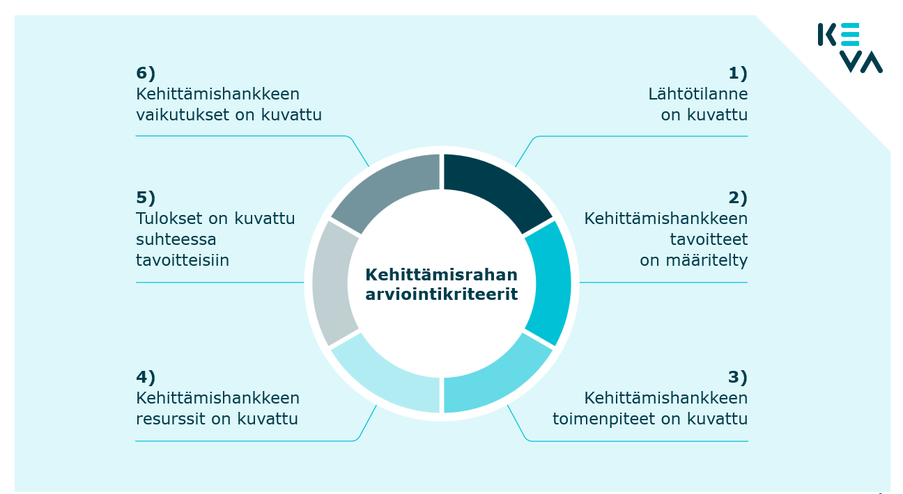 Kehittämisrahan arviointikriteerit.png