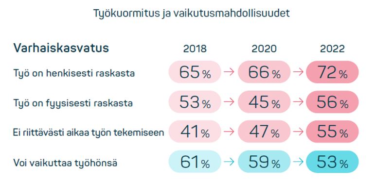 Työkuormitus ja vaikutusmahdollisuudet.JPG