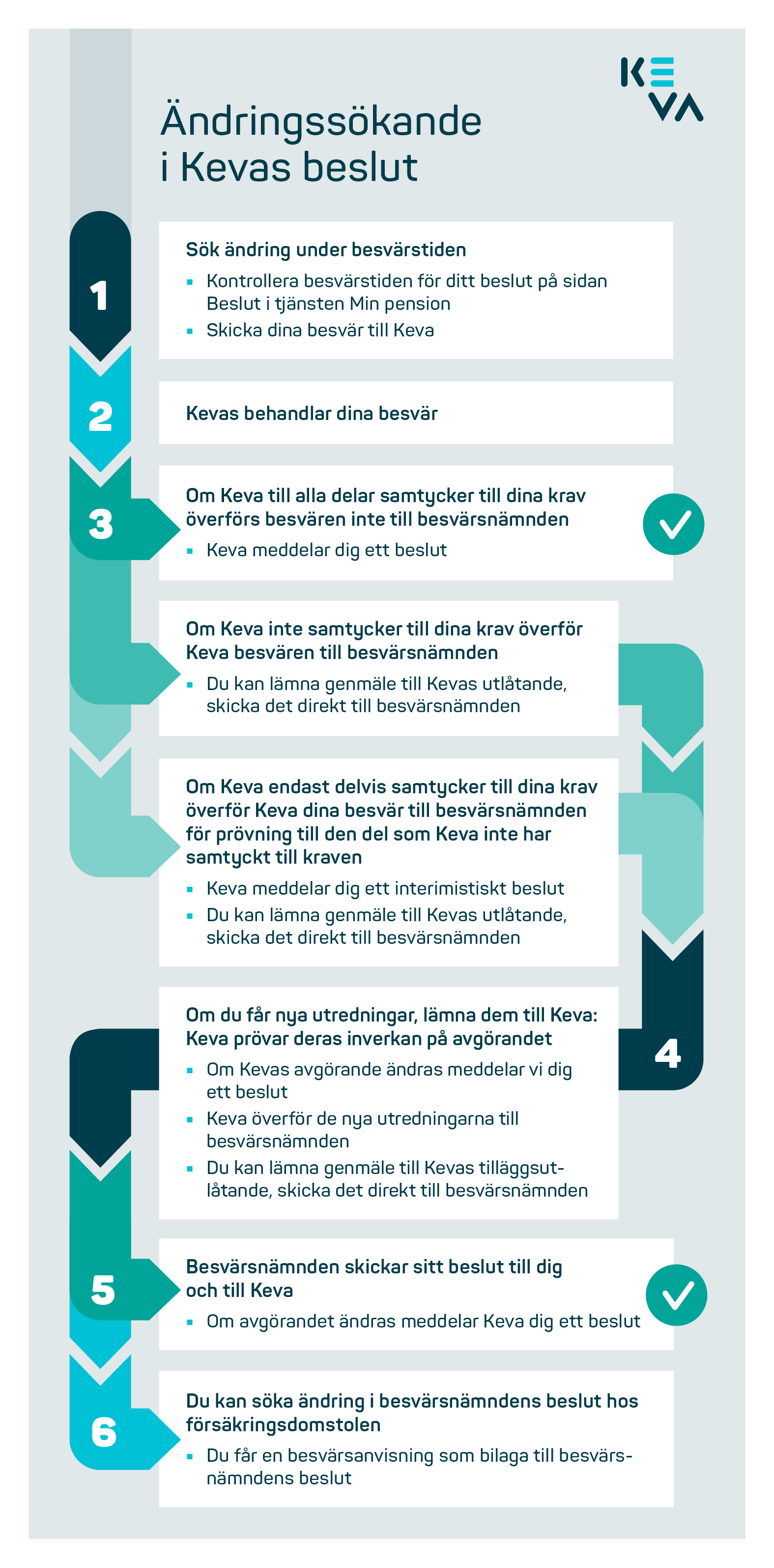 Ändringssökande i Kevas beslut.jpg