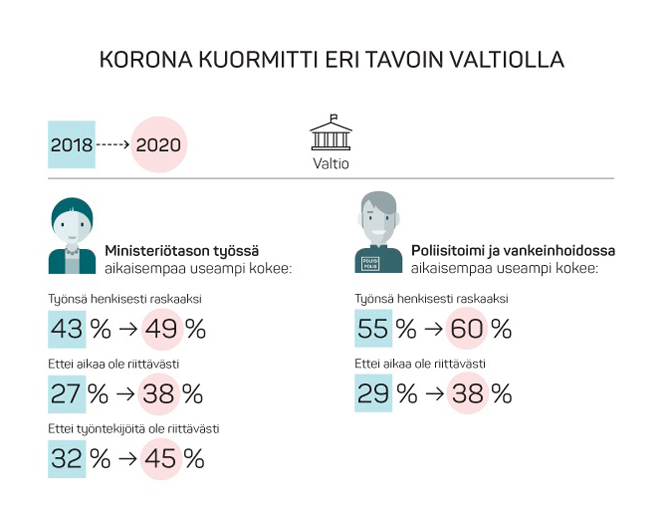 keva-fi_Koronakuormitus-valtiolla_670x510.jpg