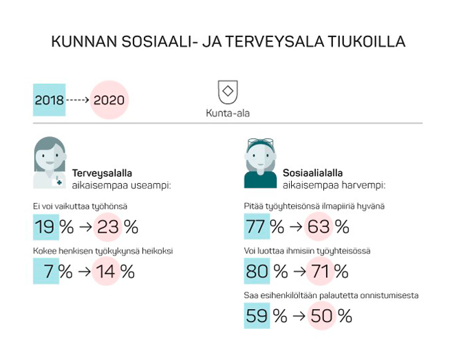 keva-fi_Kunnan-sosiaali--ja-terveysala-tiukoilla_670x510.jpg