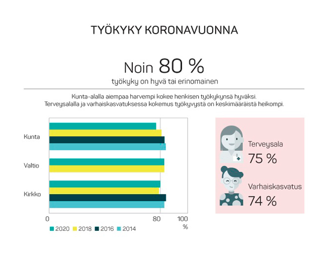 keva-fi_Työkyky-koronavuonna_670x510.jpg