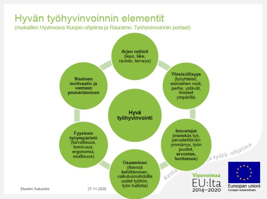 Hyvän työhyvinvoinnin elementit.jpg