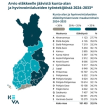 Kuva_Elakoitymisennuste24-43_210x210px.jpg