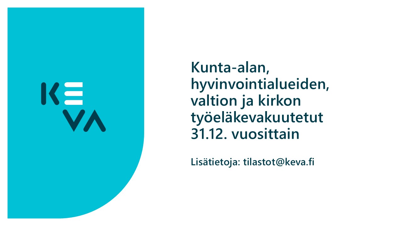 PowerBi -raportti: Kunta-alan, hyvinvointialueiden, valtion ja kirkon työeläkevakuutetut henkilöt