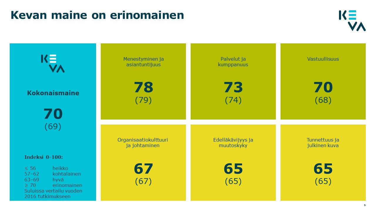 Sidosryhmatutkimus_2018.jpg