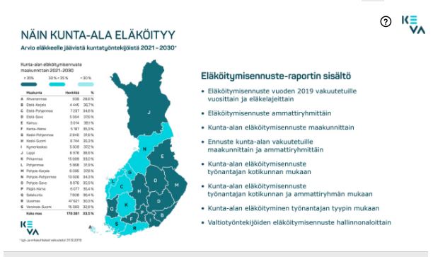 PowerBI-kuva_Näin kunta-ala eläköityy.JPG