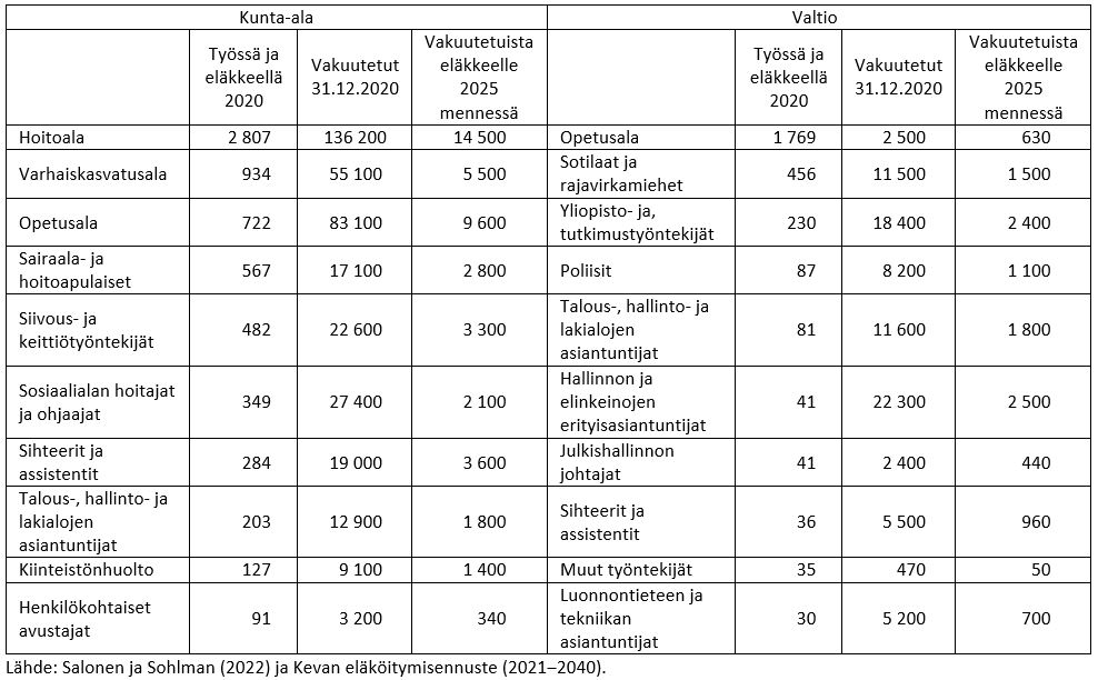 Blogikirjoitus_Salonen_taulukkokuva.JPG