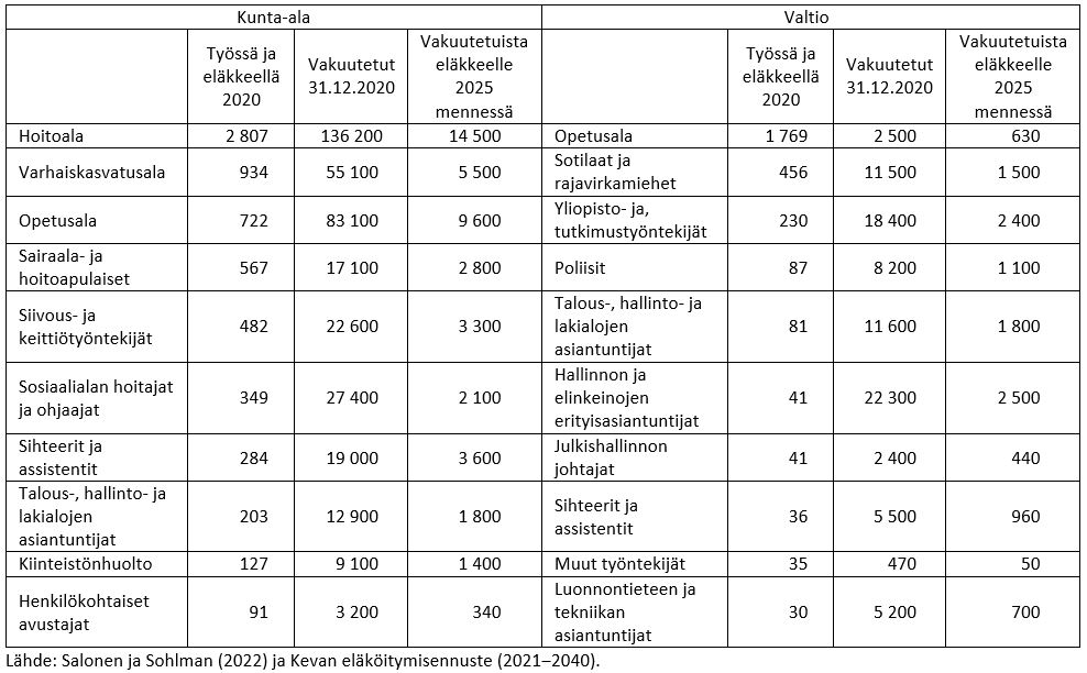 Blogikirjoitus_Salonen_taulukkokuva.JPG