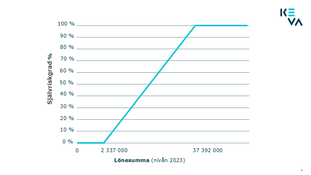 Självriskgrad nivå 2023.png