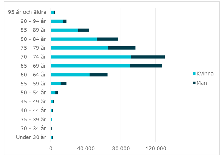 Eläkettä-saaneet-henkilöt-joulukuussa-2019 swe.PNG