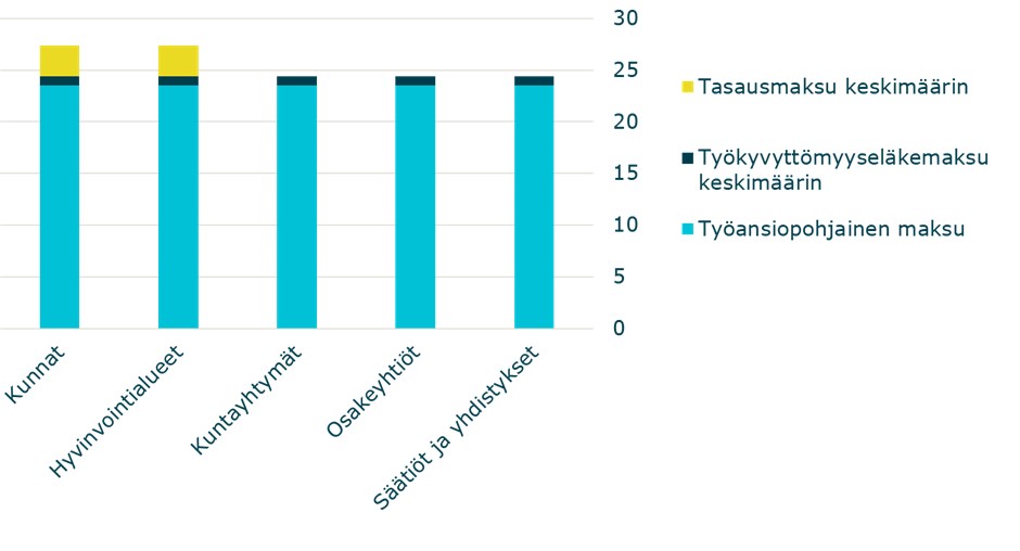 Kuva_Kevan jäsenyhteisöjen maksujen rakenne 2023 alkaen_Joonas-kirjoitus_DIA1.jpg