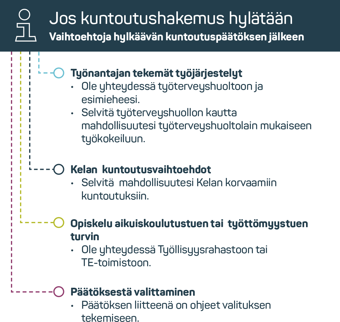 Jos kuntoutushakemus hylataan.png