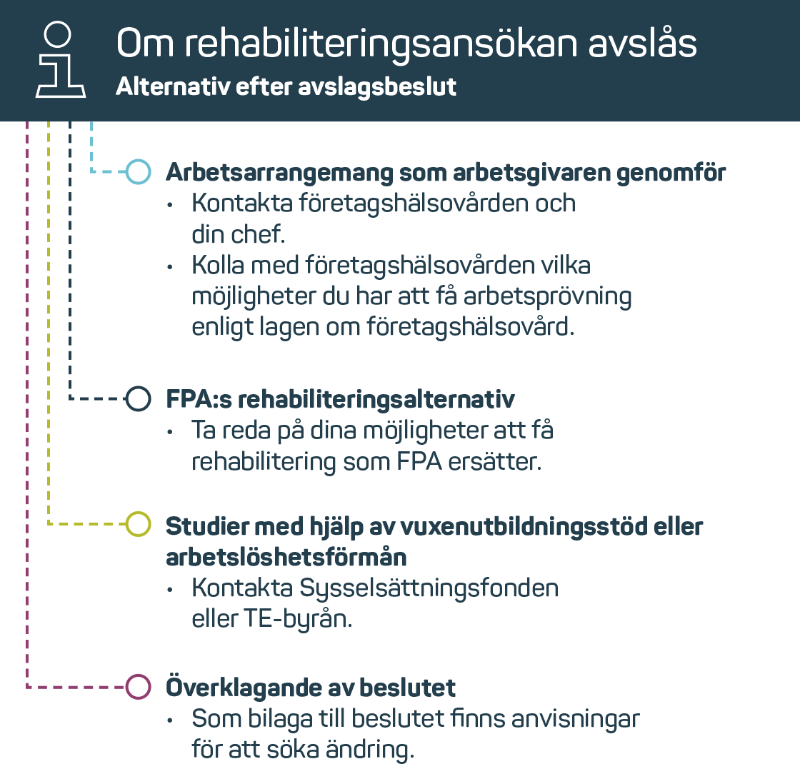 Om rehabiliteringsansökan avslås.png