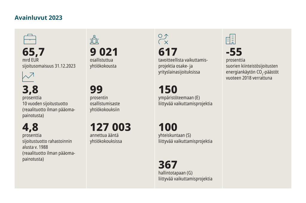 vastuullisuus2023_s24.jpg
