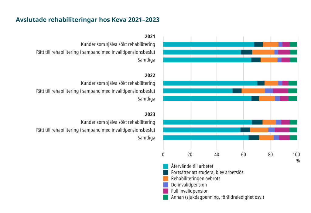 23_SV_kuntoutetut.jpg