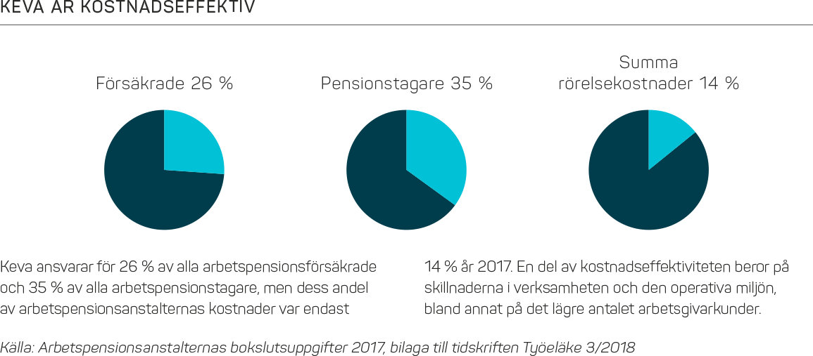 Keva_on_kustannustehokas_swe.png