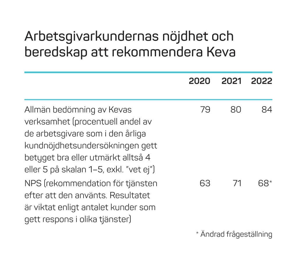 22_RU_tyonantajien tyytyvaisyys