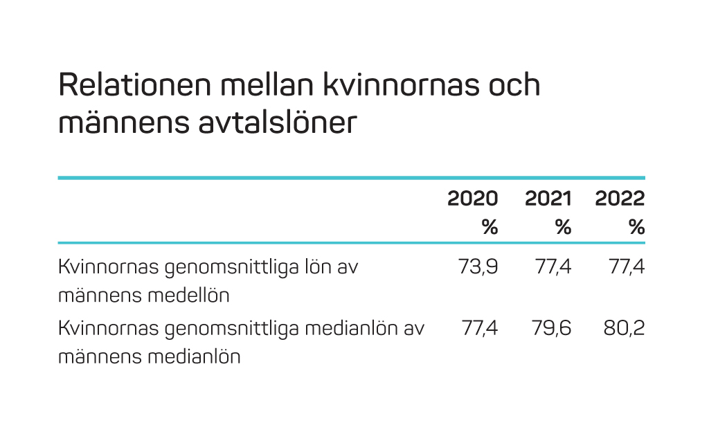 22_RU_naisten ja miesten palkat