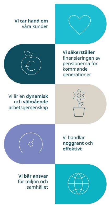 vastuullisuuden periaatteet RU.jpg
