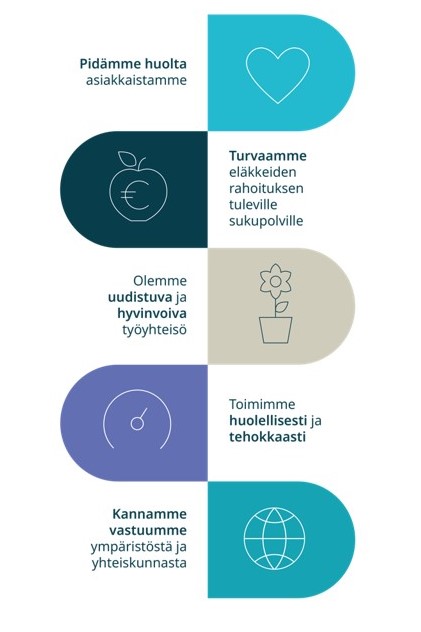 vastuullisuuden periaatteet.jpg