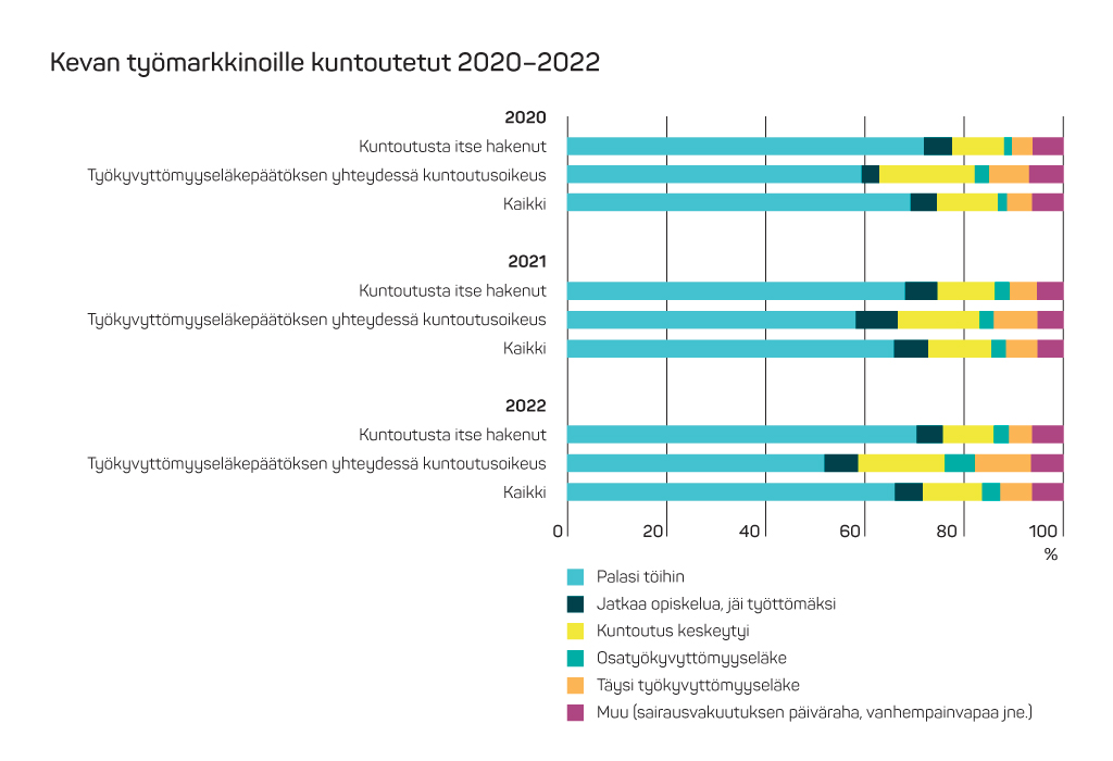 22tyomarkkinoille_kuntoutetut