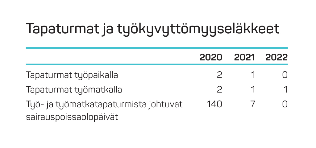 22tapaturmat ja työkyvyttömyys.jpg