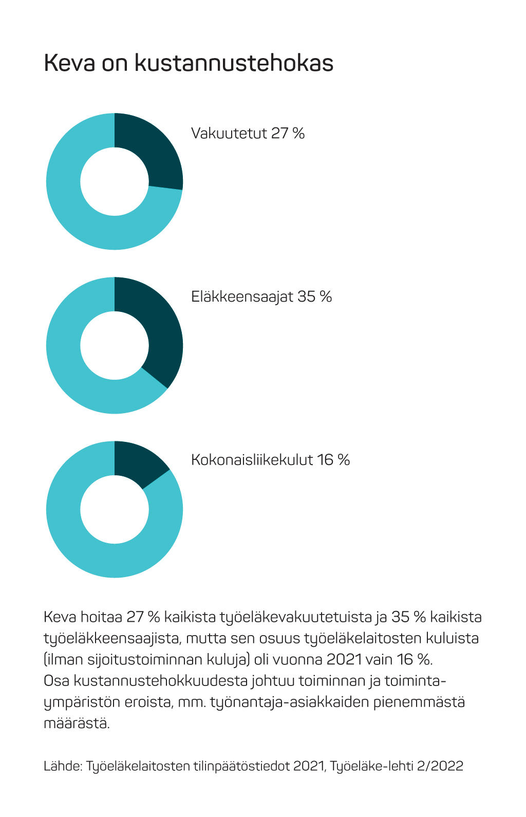 22kustannustehokkuus