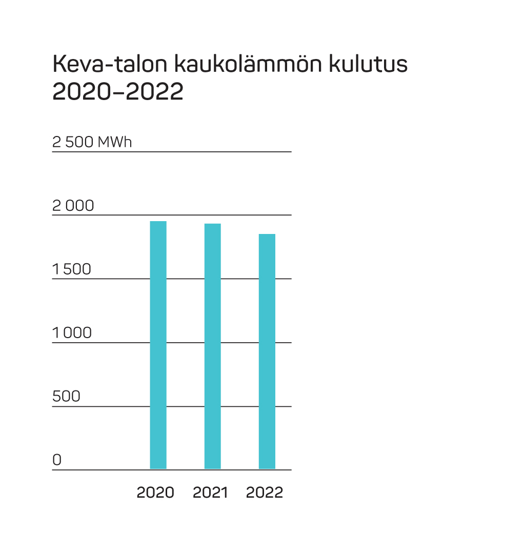 22kaukolampo