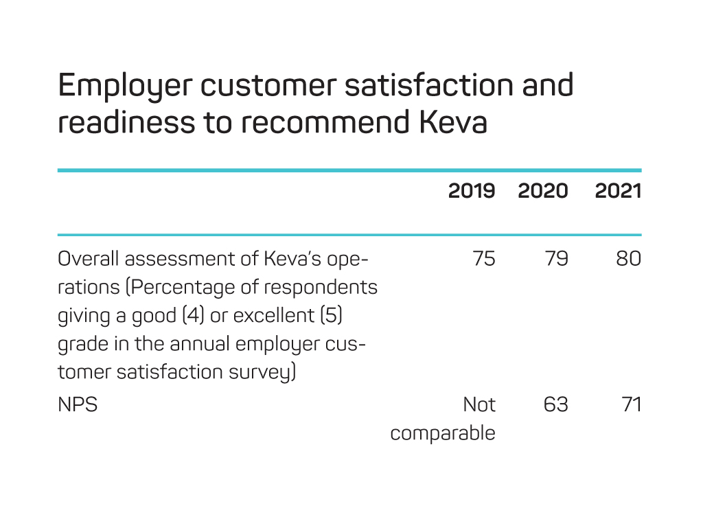 Employer customer satisfaction 21